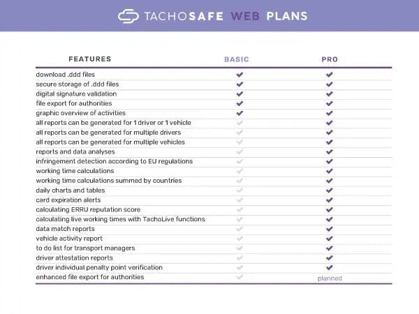 Tacho5Safe Digital Download Solution - Jackson Handling Ltd